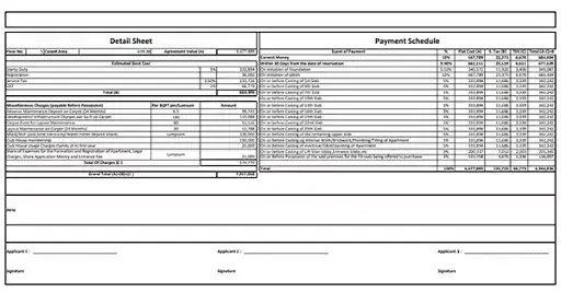 Birla Taranya Phase I Costing Plan